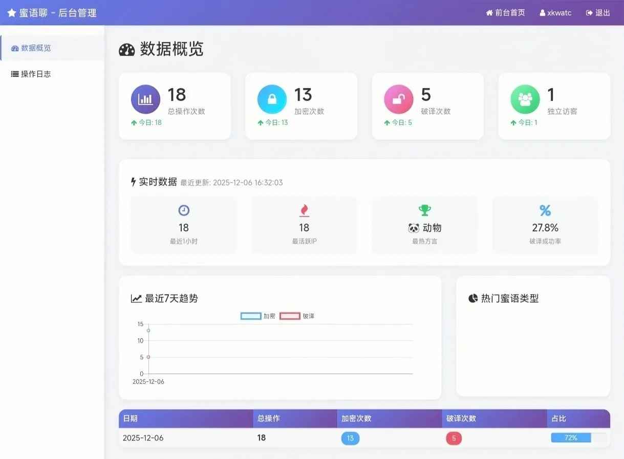 蜜语聊源码  第2张